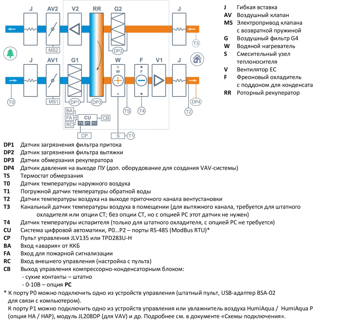 Breezart 8000 Aqua RR F