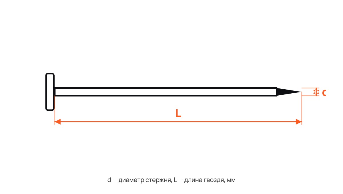 Гвозди кровельные