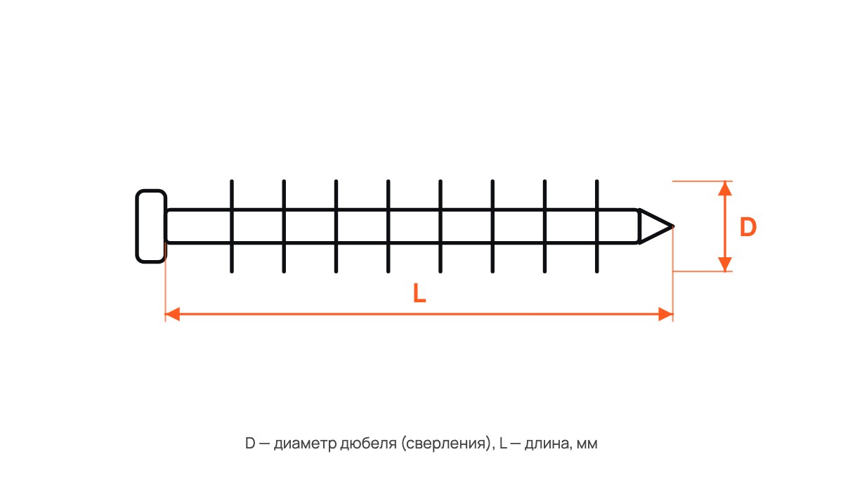 Дюбель Driva металлический