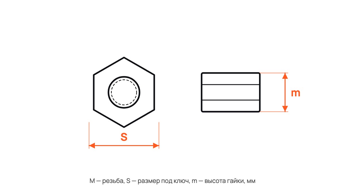Нержавеющая гайка DIN 934 А2
