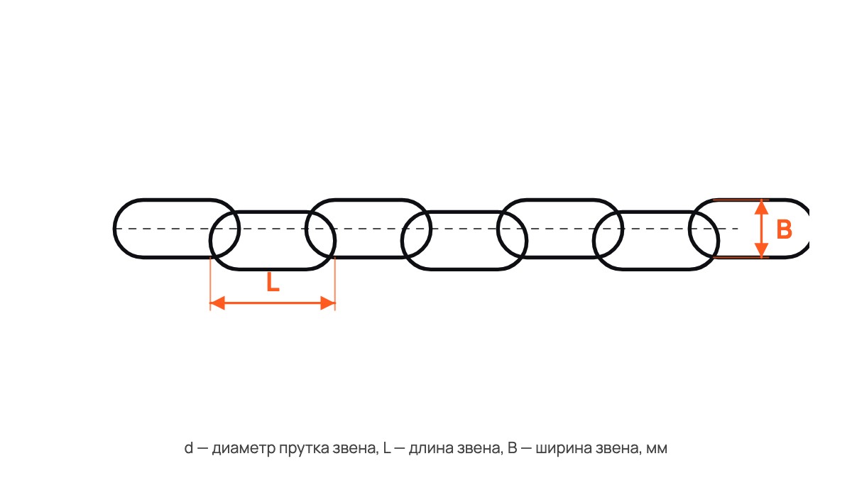 Нержавеющая цепь D1 A2