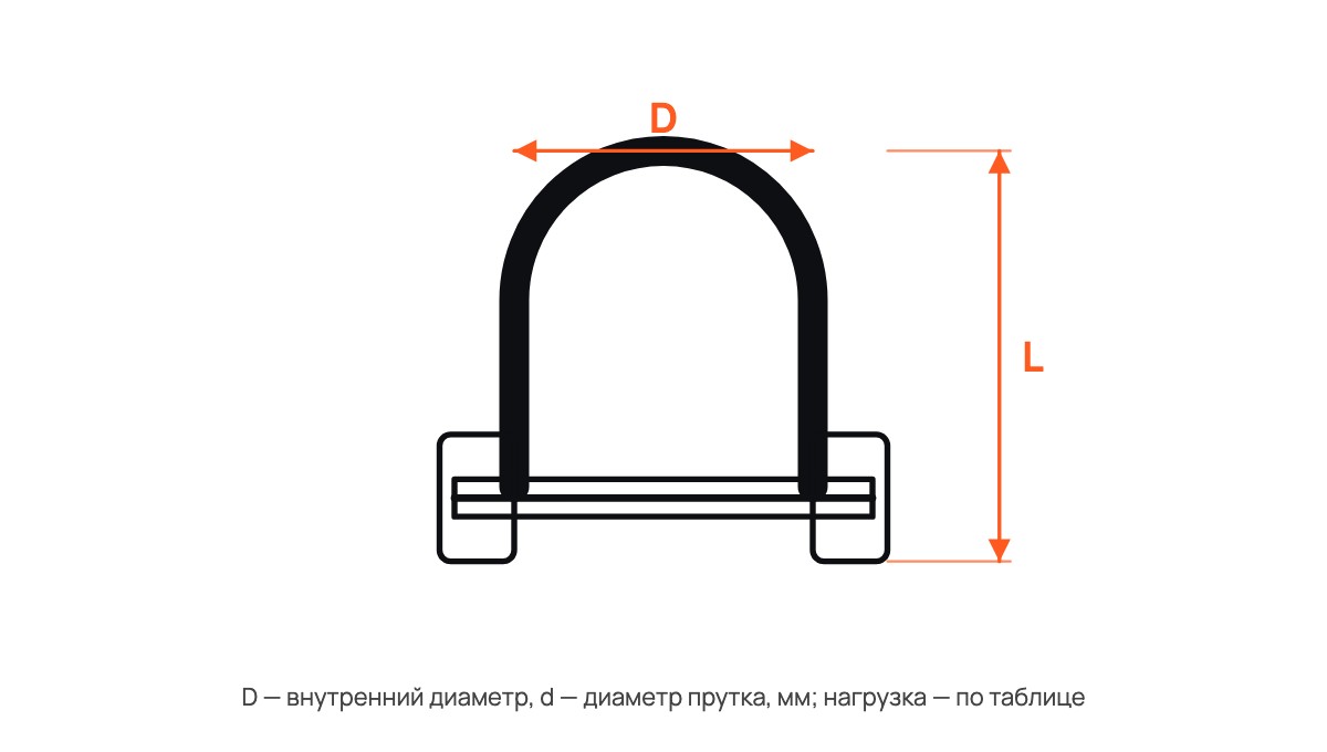 Скоба шакле