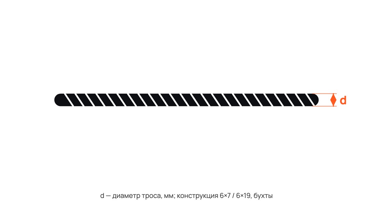 Трос стальной
