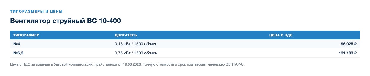 Вентилятор струйный ВС 10-400