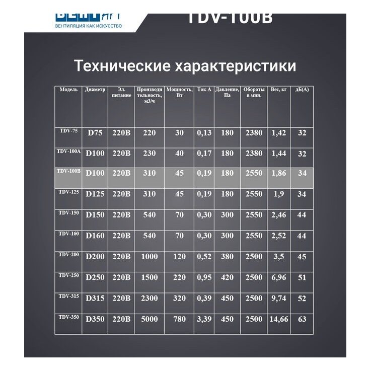 TDV-100B вентилятор канальный