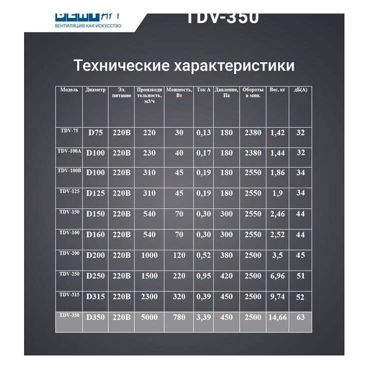 TDV-350 вентилятор канальный