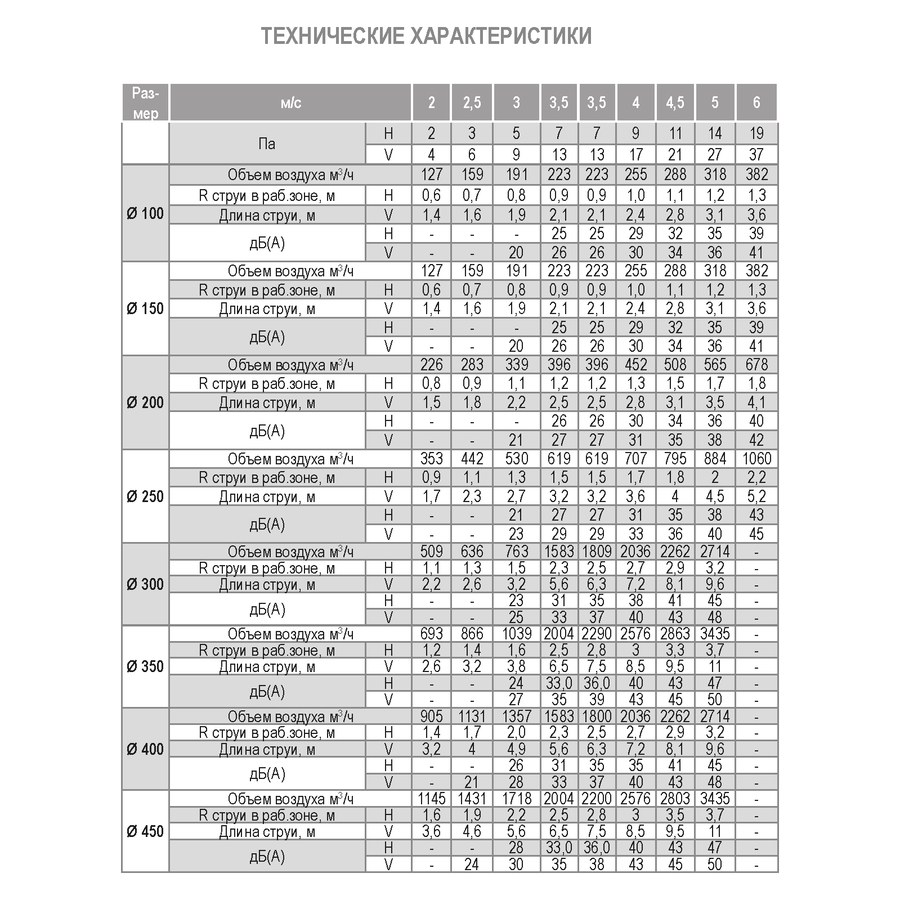 DFAZ-2-200 диффузор веерный