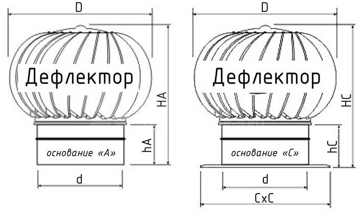 Турбодефлектор из нержавеющей стали TD-115