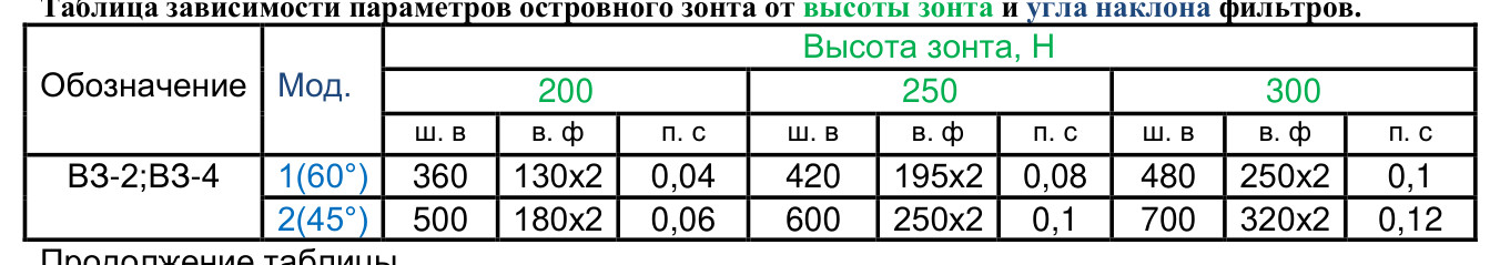 Вытяжной островной зонт ВЗ-4В