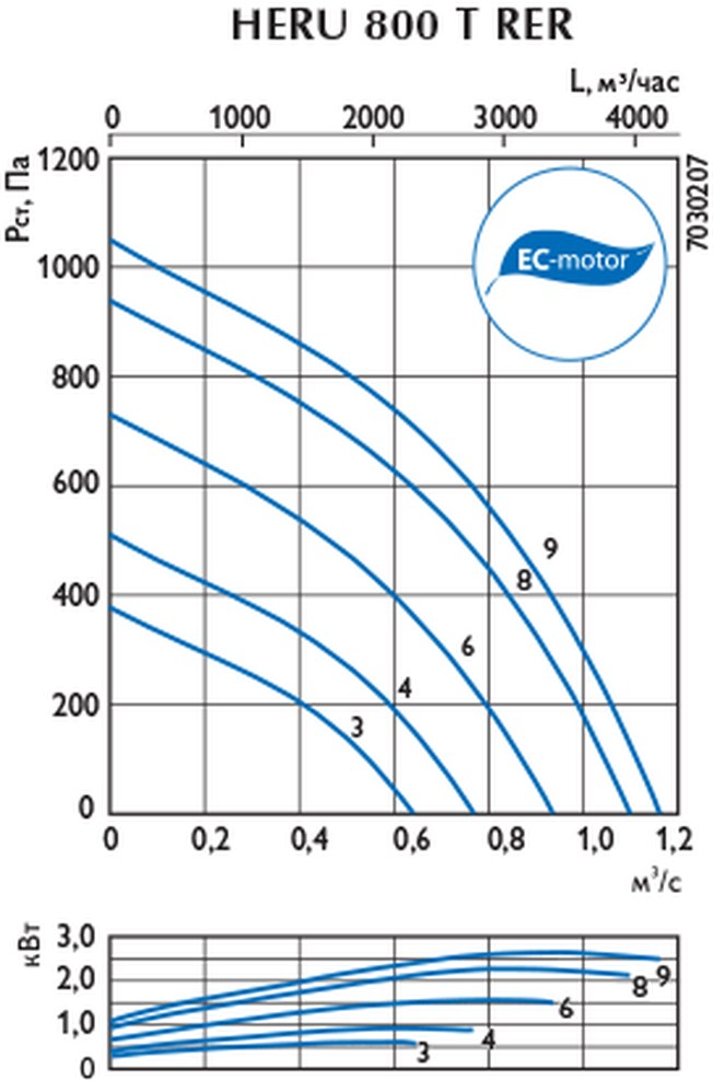 Приточно-вытяжная установка Ostberg HERU 800 S