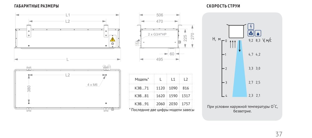 Тепловая завеса КЭВ-9П3081E Тепломаш