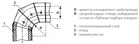 Оболочка металлическая Energopack З-СТ 200/05 (заглушка, D 200 мм)
