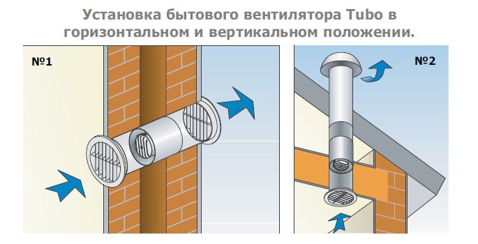 TUBO-150 вентилятор канальный — Схемы монтажа